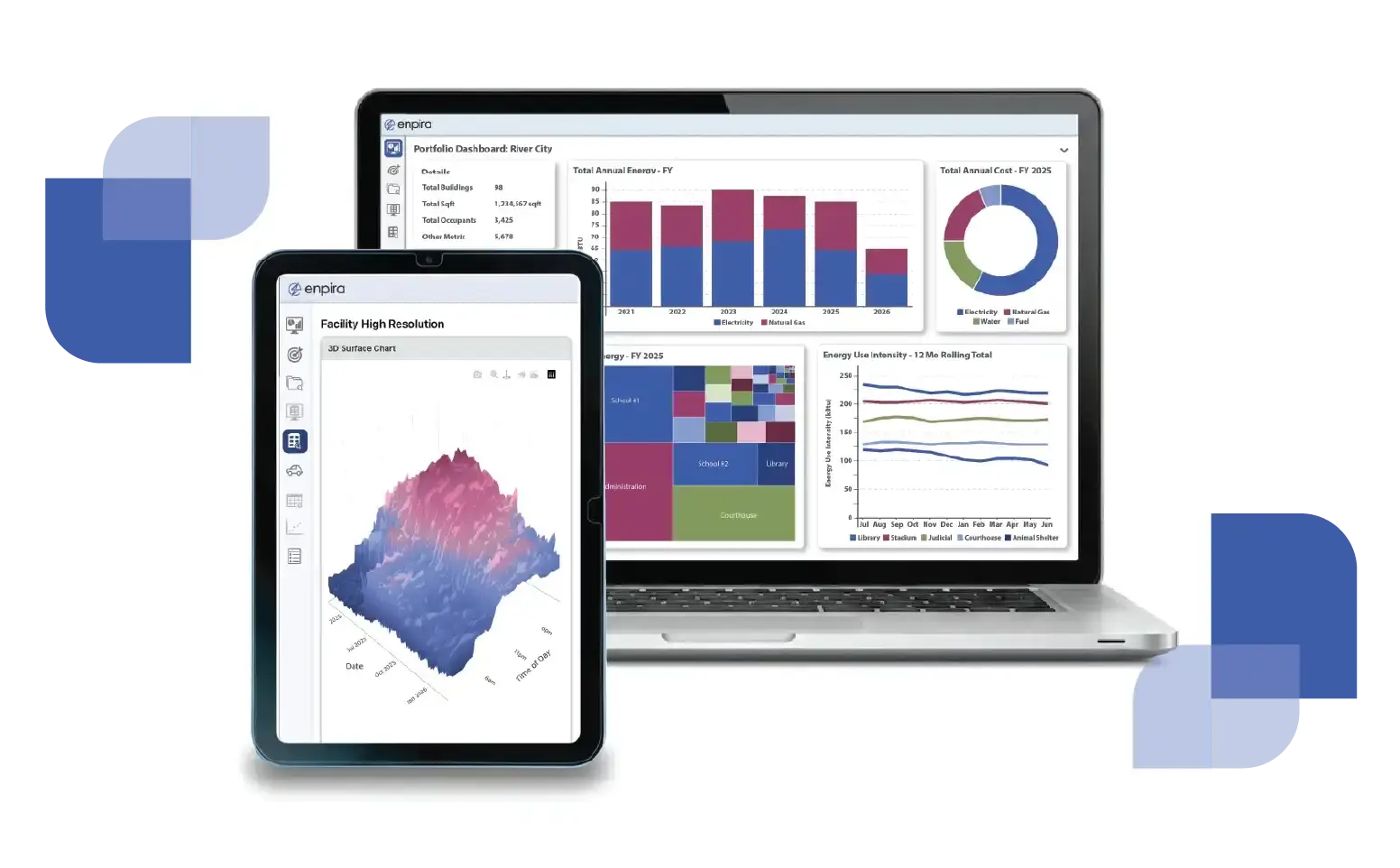 Multiple digital screens, including a laptop and a tablet, displaying colorful energy analytics graphs and data visualizations.